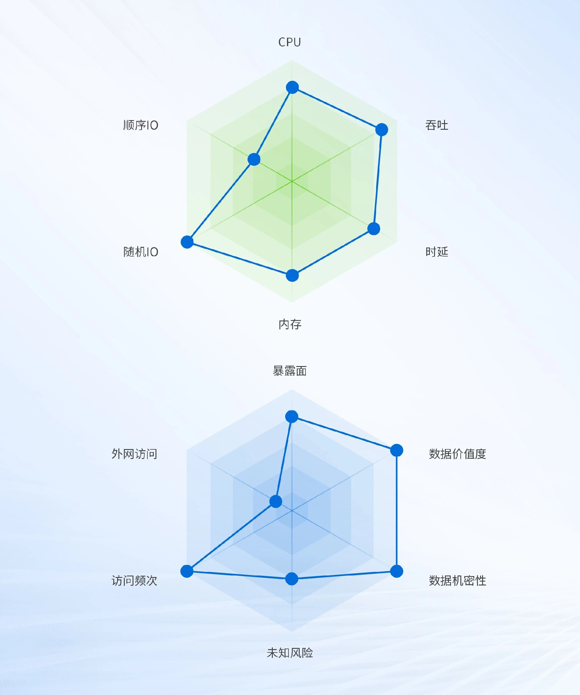 MES系统对IT资源的需求