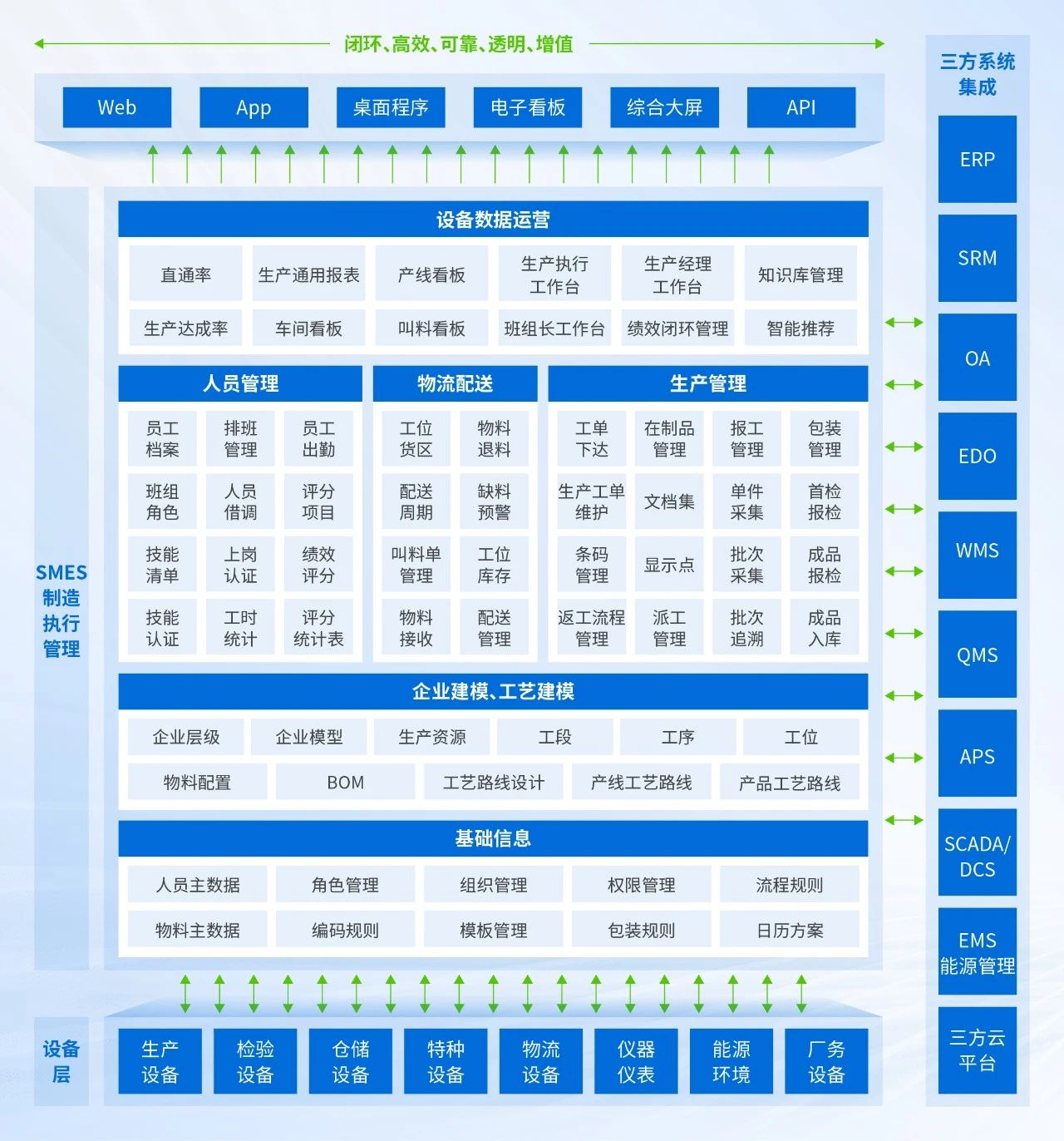 MES系统功能架构