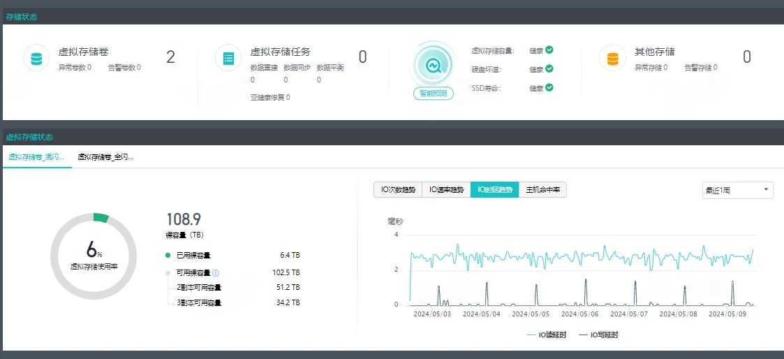 混合磁盘读写时延